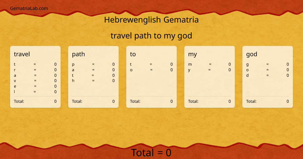 travel path to my god in hebrewenglish Gematria